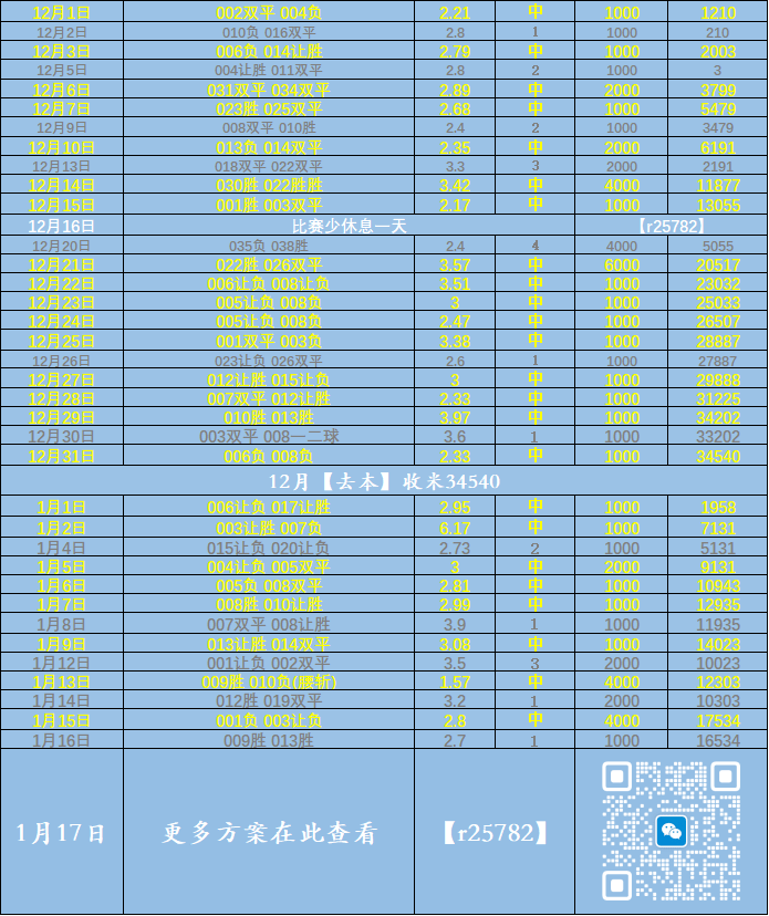 西班牙足球甲级联赛今日足球赛事比分预测