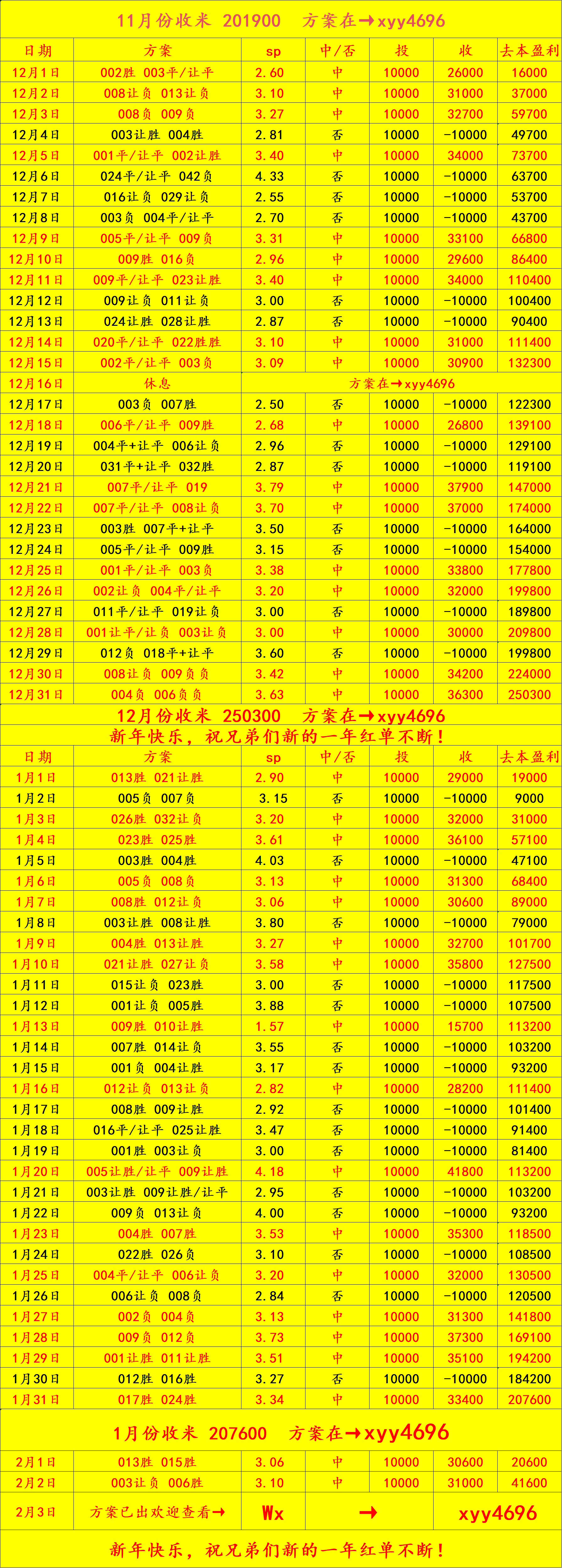 周二010 意甲 博英超联赛免费高清直播+实时赛程+积分预测（2025赛季全覆盖）洛尼亚 VS AC米兰：比分预测