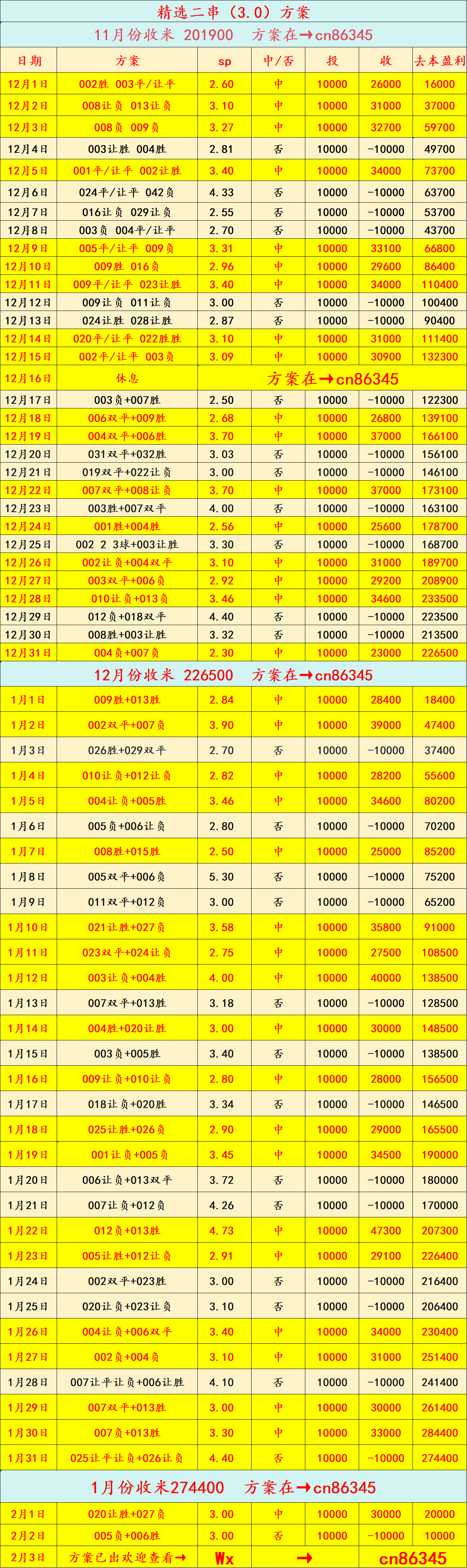 西班牙足球甲级联赛周二011 英联赛杯：阿森纳 VS 切尔西 比分预测