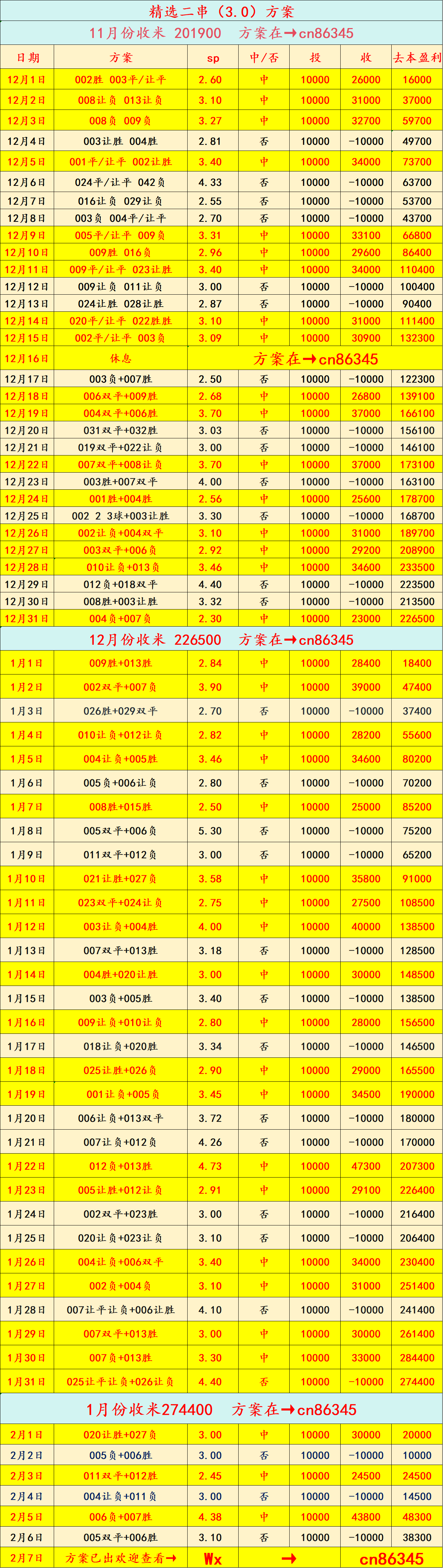 周日003：意英格兰足球超级联赛甲 博洛