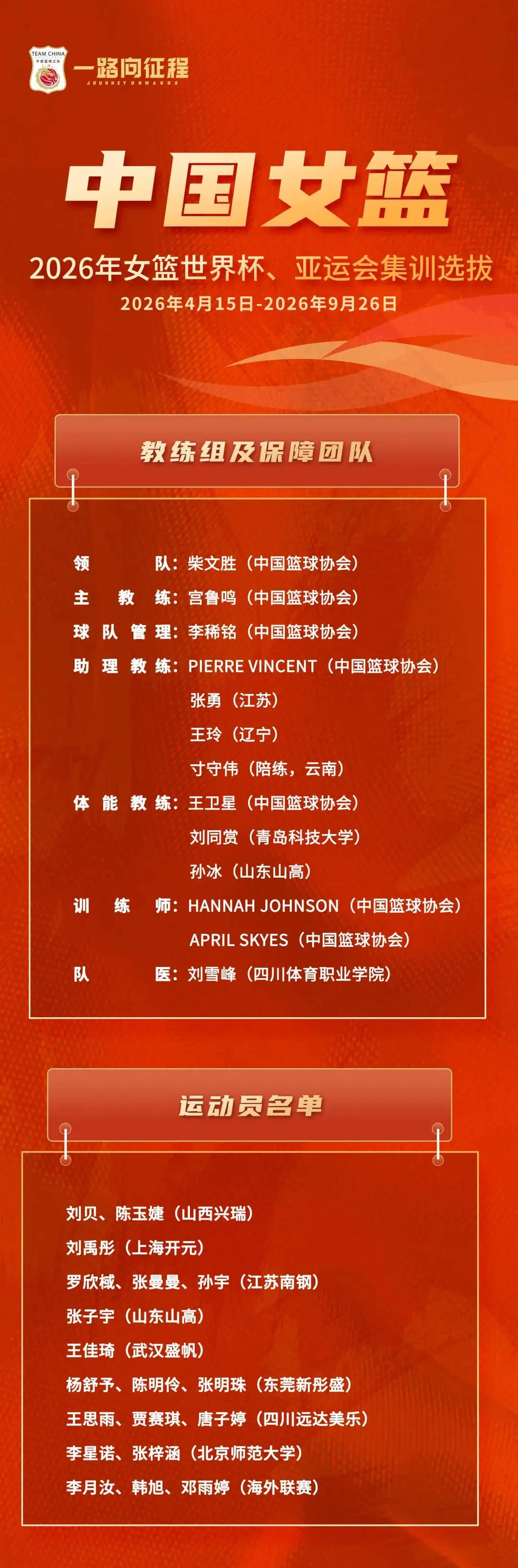 为备战世界杯与亚运会 中国女篮公布集训名单