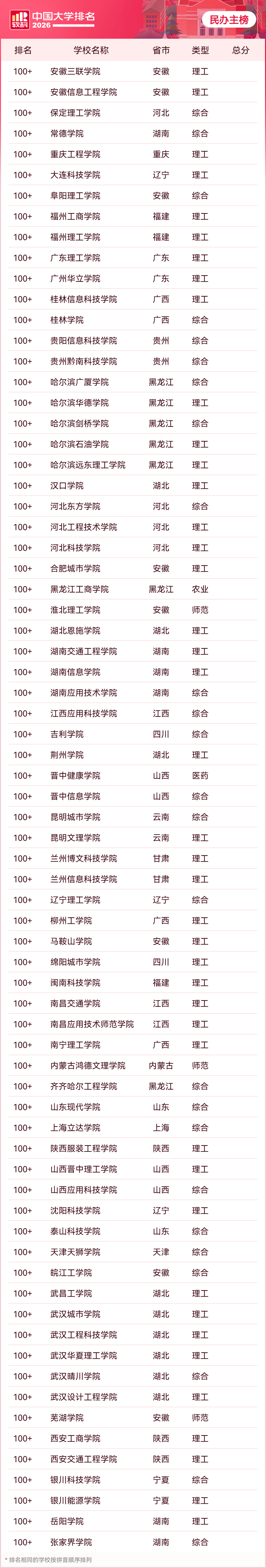 民办主榜 (1).png