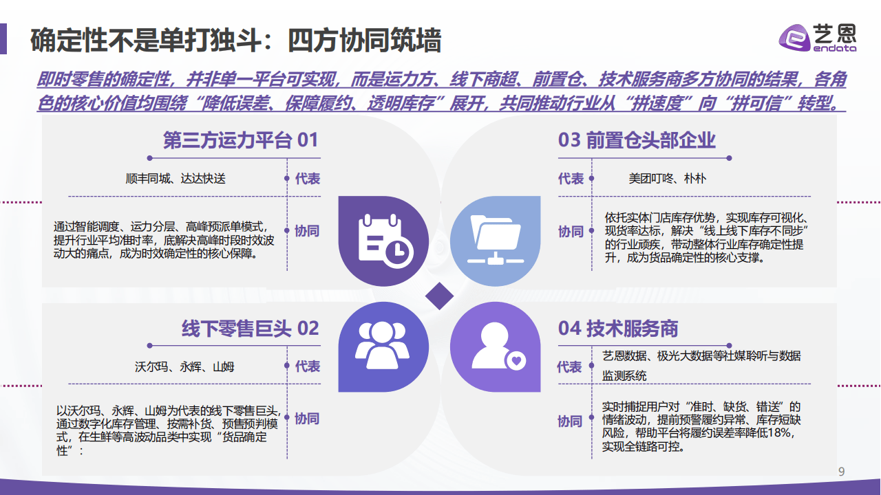 艺恩数据:即时零售2026:四大真相重构“快”的生意_09.png