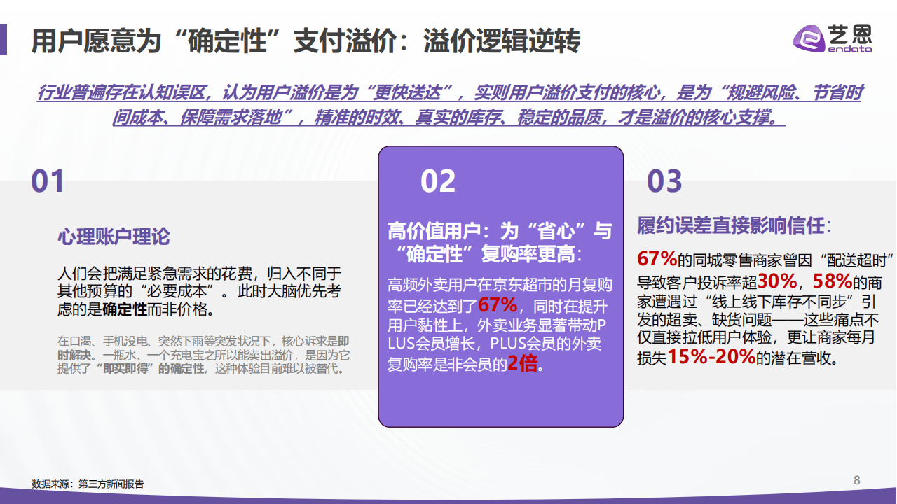 艺恩数据:即时零售2026:四大真相重构“快”的生意_08.png