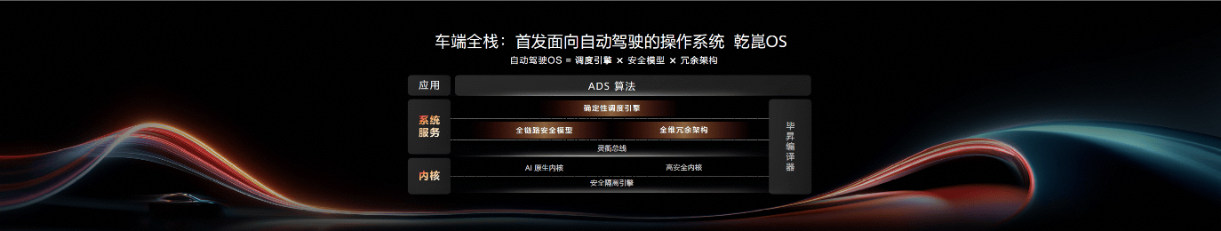 华为乾崑ADS 5深度拆解:云端多智能体博弈与安全风险场重构智驾底层逻辑 汽车科技 华为乾崑ADS 5深度拆解:云端多智能体博弈与安全风险场重构智驾底层逻辑 汽车科技