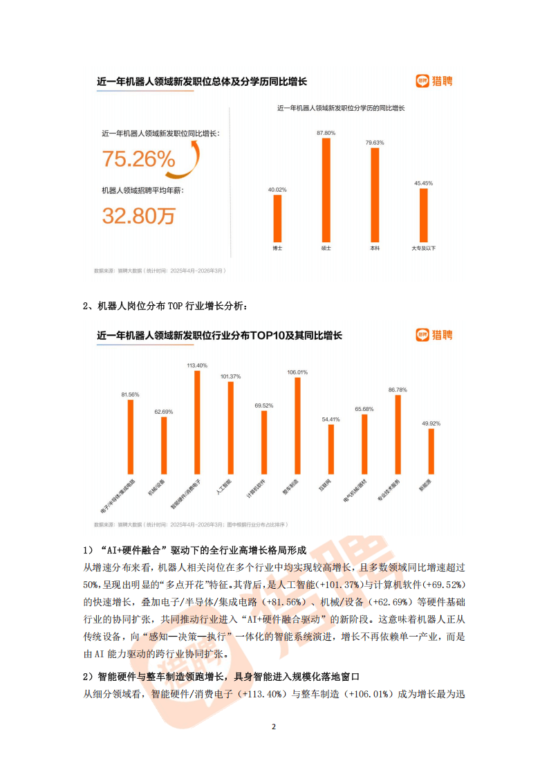 猎聘:2026年机器人领域人才供需趋势洞察报告_02.png