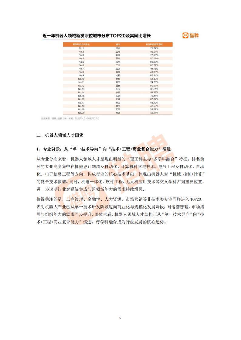 猎聘:2026年机器人领域人才供需趋势洞察报告_05.png