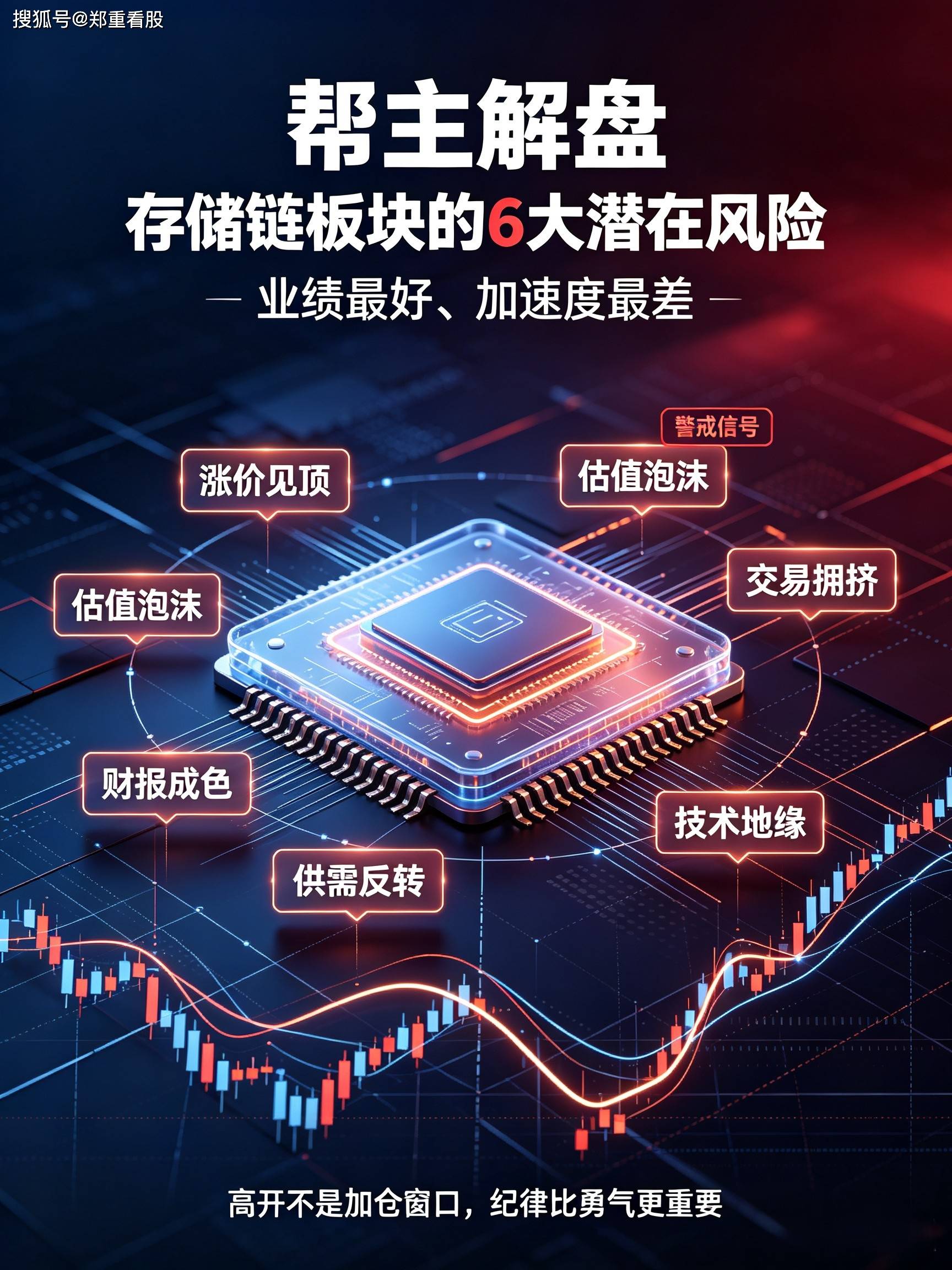 
        存储链板块的6大潜在风险——"业绩最好、加速度最差"的警戒信号