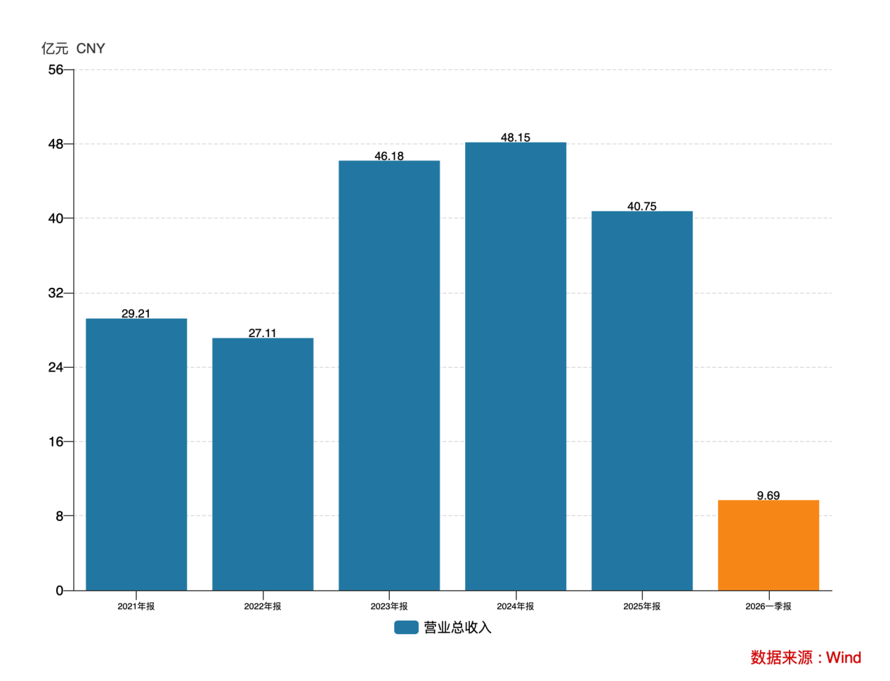 定增过会、业绩拐点初现、质子中心投用：国际医学站上价值重估的起点丨公司百分百