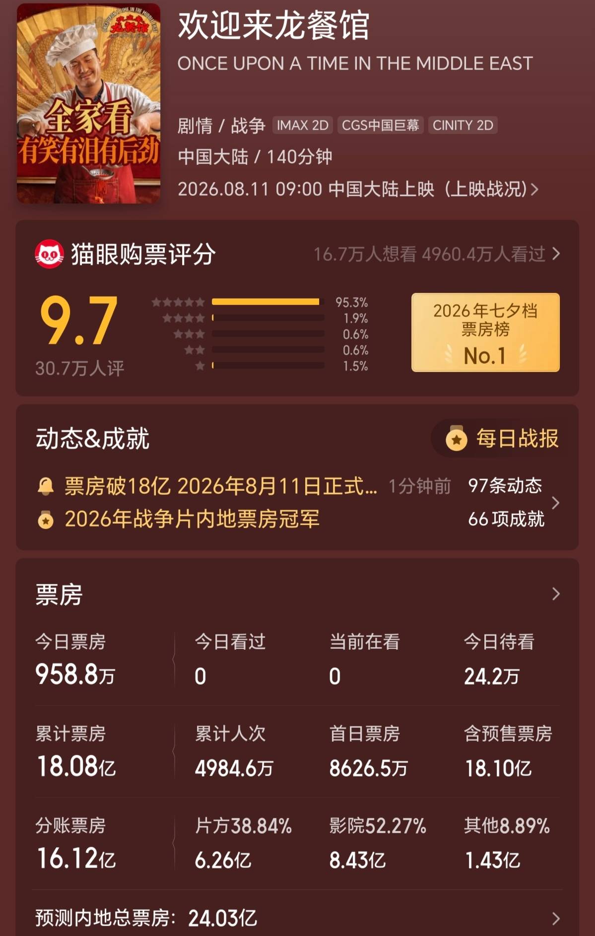 Screenshot_20260829_000240_com_sankuai_moviepro_MovieDetailActivity_edit_70024127321249.jpg