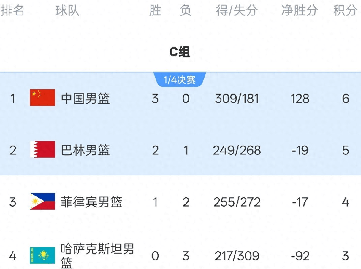中国男篮VS沙特时间已定!CCTV5会直播中国队若想晋级4强需坚持这3点调整