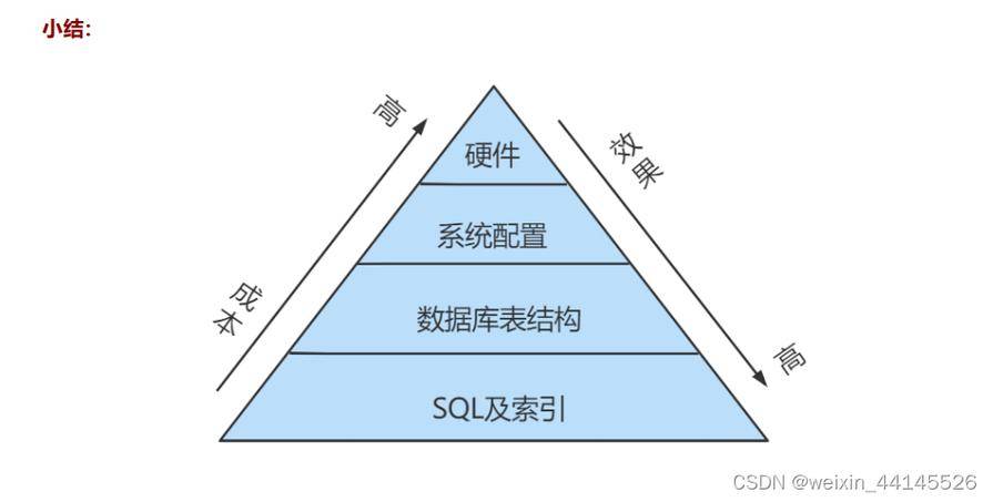 建站新手如何查看网站的服务器软件版本?