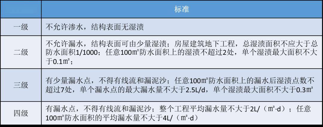 滴水不漏住宅工程防水要点及成本参考秘籍大公开星空体育(图12)