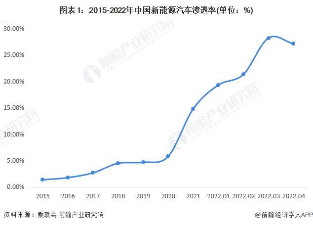 新能源汽车辐射大、会致癌？官方辟谣：有辐射但在安全范围内【附新能源汽车产销情况】(图3)