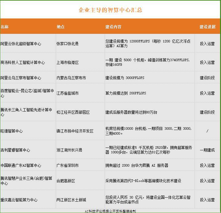大模型算力的「热」与 10 亿万卡成本的「冷」思考