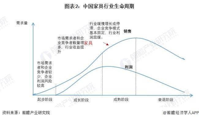 2024年中国家具行业市场规模及发展趋势前景分析 预计2028年规上企业营收将超8700亿元(图2)