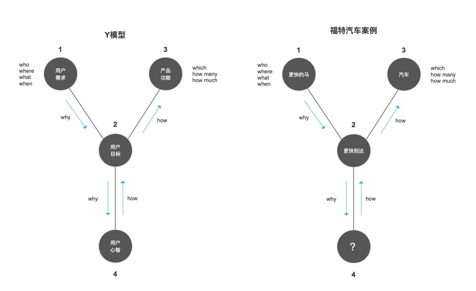 AIGC产品化思考 AIGC产品化思考
