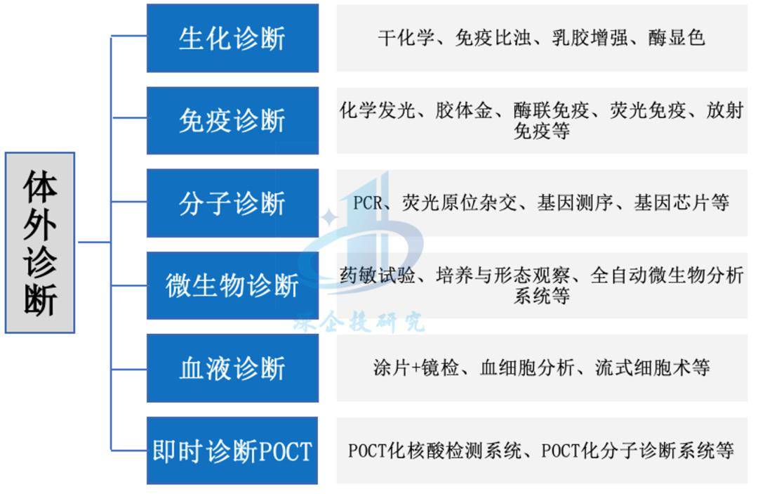 爱游戏app注册：医疗器械行业分析：万亿市场这些赛道潜力无限不容错过(图4)