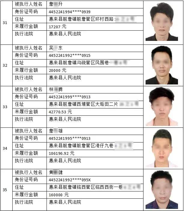 最高欠款超116万！揭阳40人被列为失信被执行人，多名90后上榜