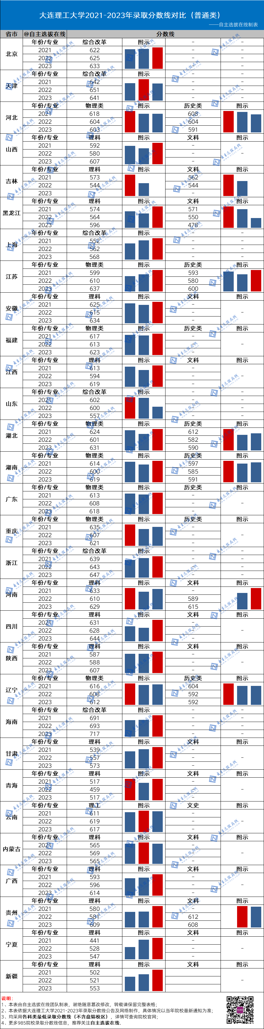 北京师范大学录取分数线2024年_北京师范大学全国录取分数线_北京师范学校的录取分数线