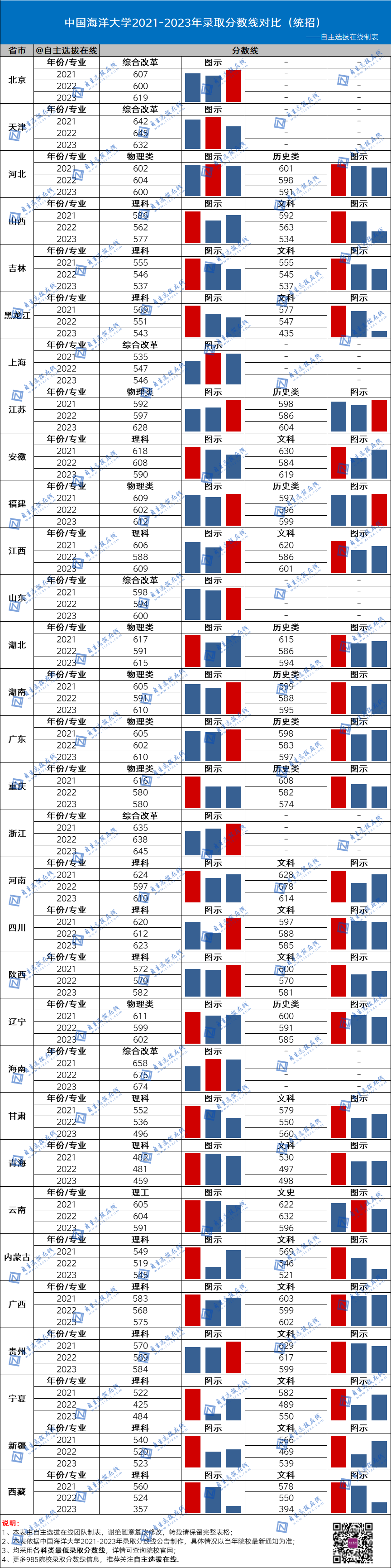 北京师范大学录取分数线2024年_北京师范学校的录取分数线_北京师范大学全国录取分数线