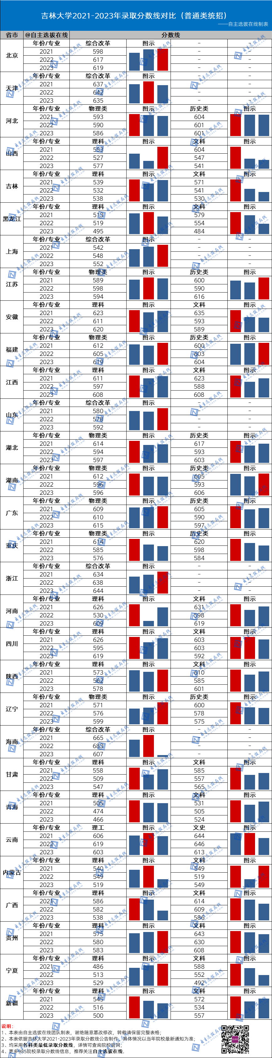 北京师范学校的录取分数线_北京师范大学全国录取分数线_北京师范大学录取分数线2024年