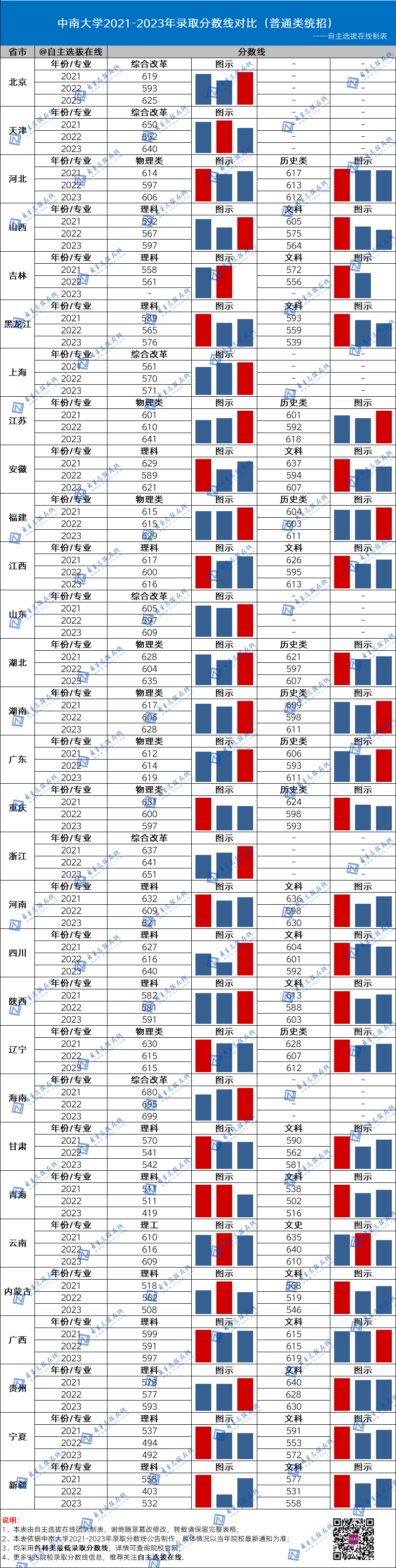 北京師范大學(xué)全國錄取分?jǐn)?shù)線_北京師范學(xué)校的錄取分?jǐn)?shù)線_北京師范大學(xué)錄取分?jǐn)?shù)線2024年