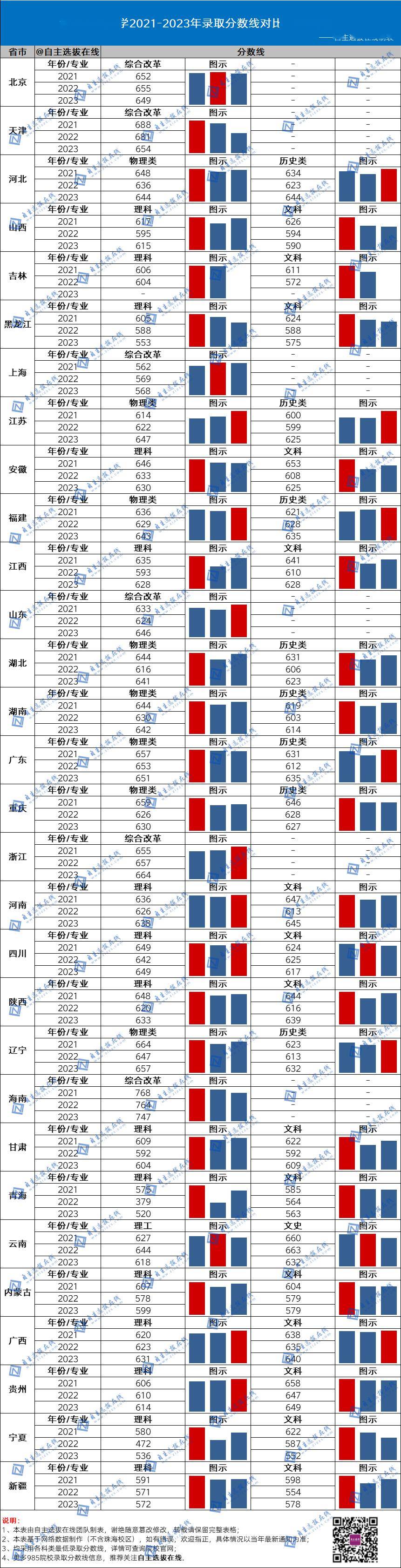 北京師范大學(xué)錄取分?jǐn)?shù)線2024年_北京師范大學(xué)全國錄取分?jǐn)?shù)線_北京師范學(xué)校的錄取分?jǐn)?shù)線