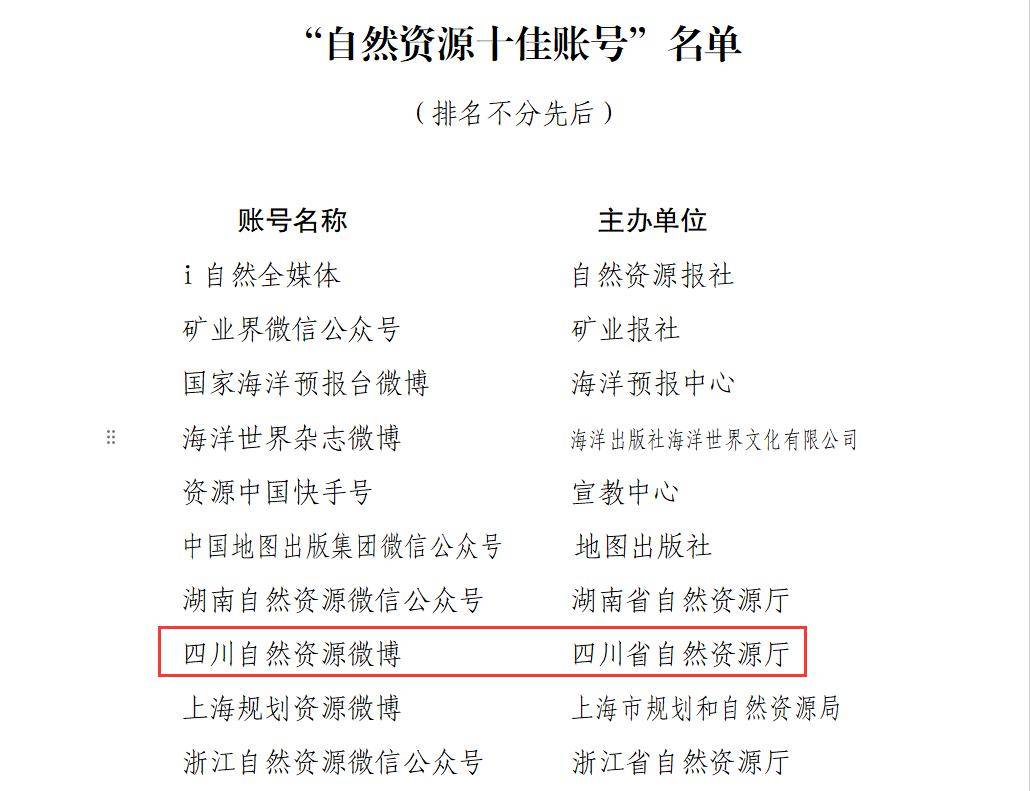 全国双榜第一！四川自然资源稳居第一方阵