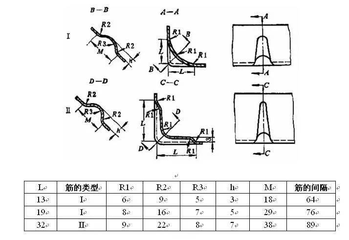 半岛全站必须掌握的钣金件设计干货知识！(图5)