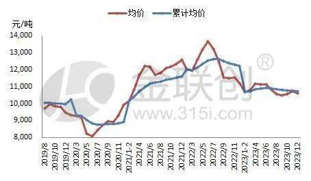 KAIYUN网页 开云com塑料制品出口见好(图2)