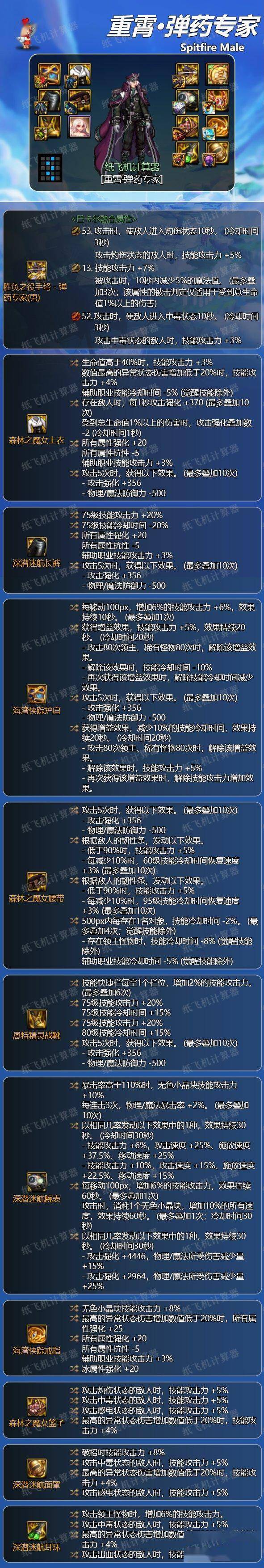 dnf男弹药2024毕业装备推荐