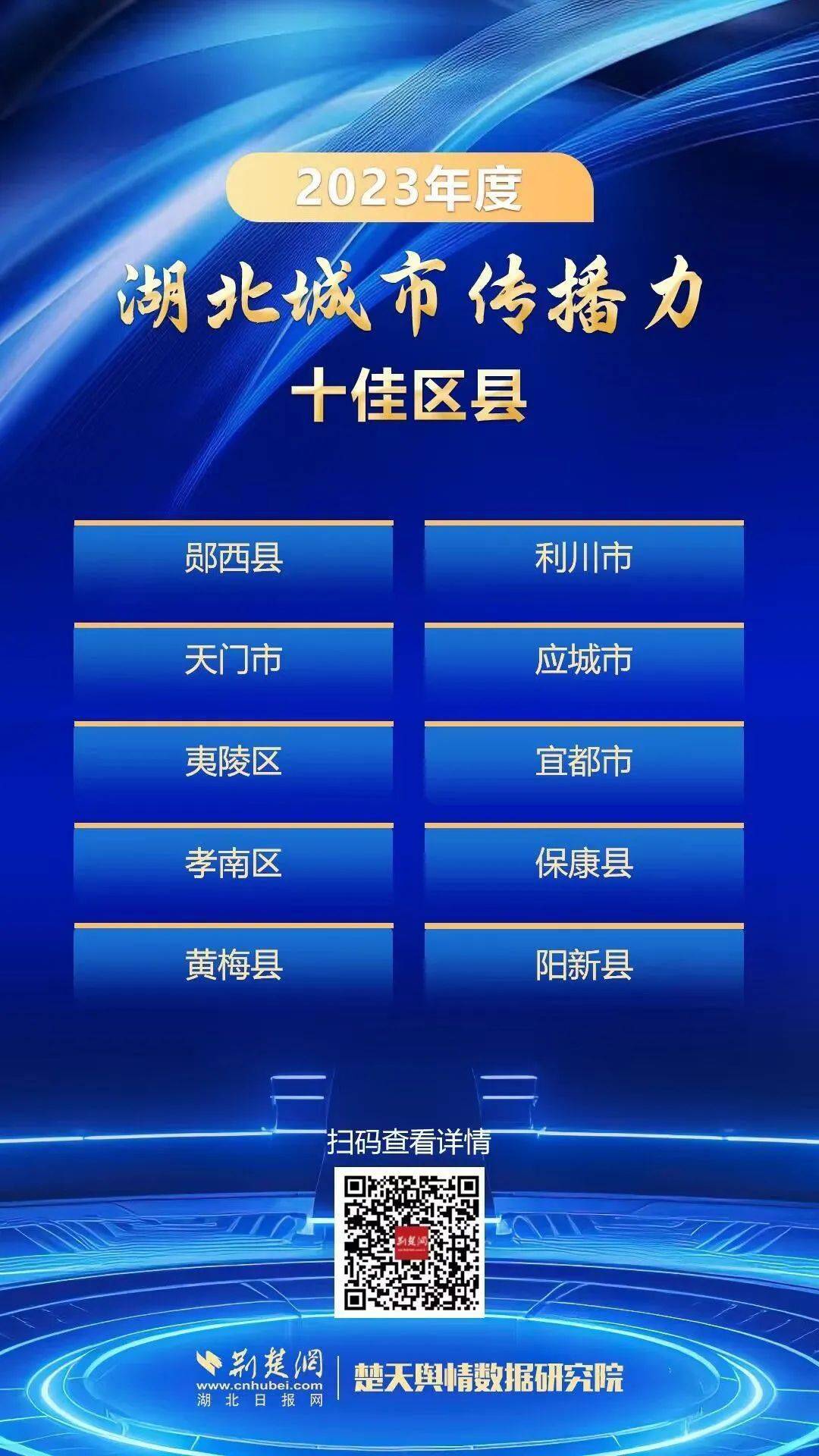 天门上榜2023年度湖北城市传播力十佳区县