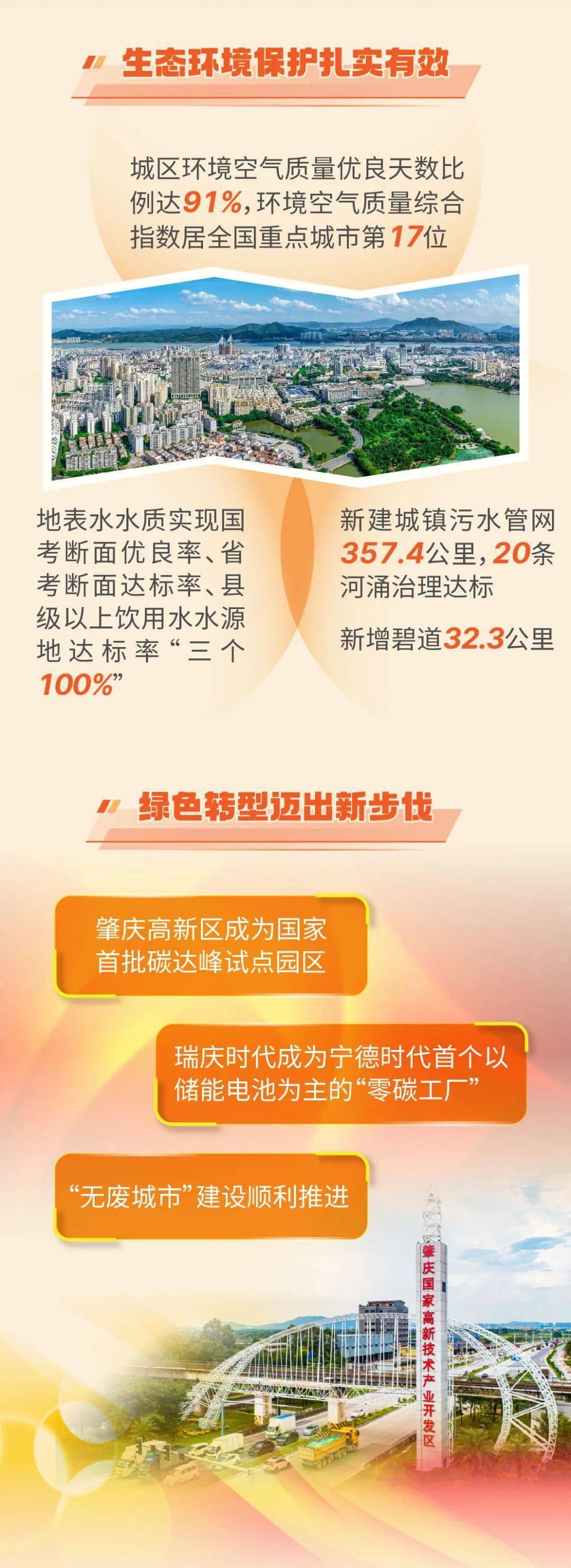 重磅！一图读懂2024年肇庆市政府工作报告