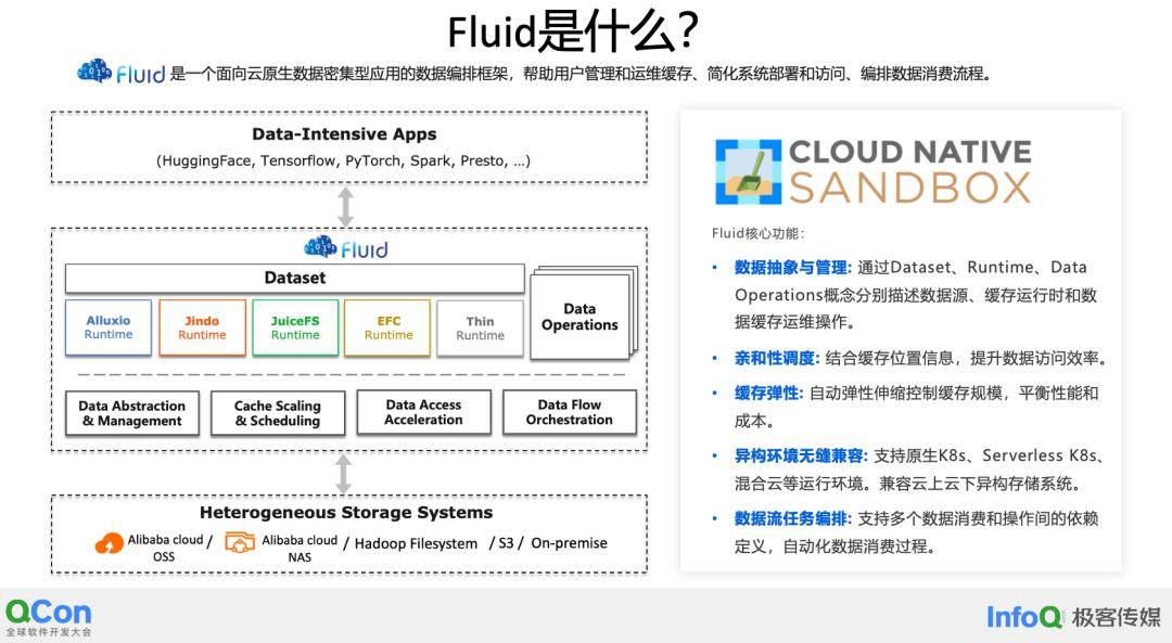 云原生Fluid如何高效加速AIGC?揭秘大模型推理成本与效能秘籍 云原生Fluid如何高效加速AIGC?揭秘大模型推理成本与效能秘籍