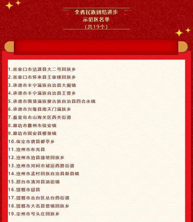 最新名单公布！廊坊这些地方和单位入选