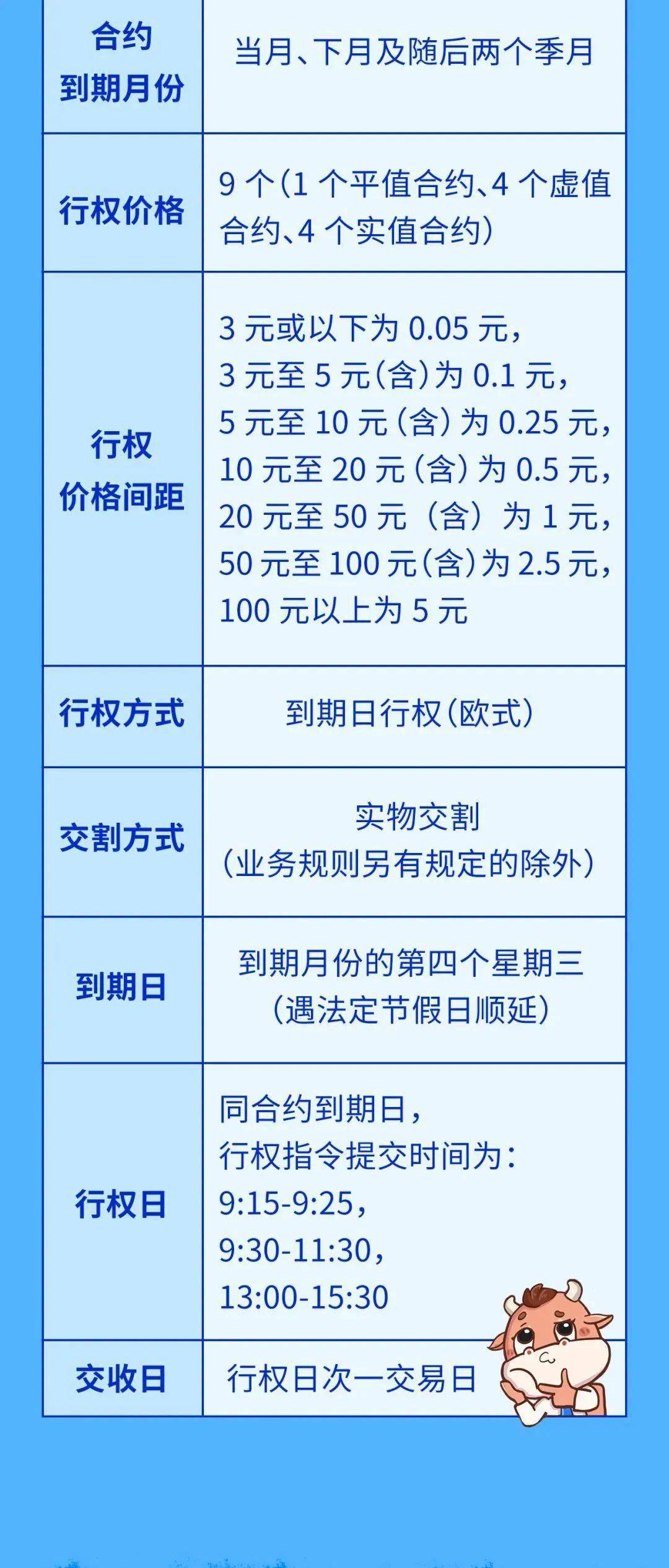 如何购买期权合约