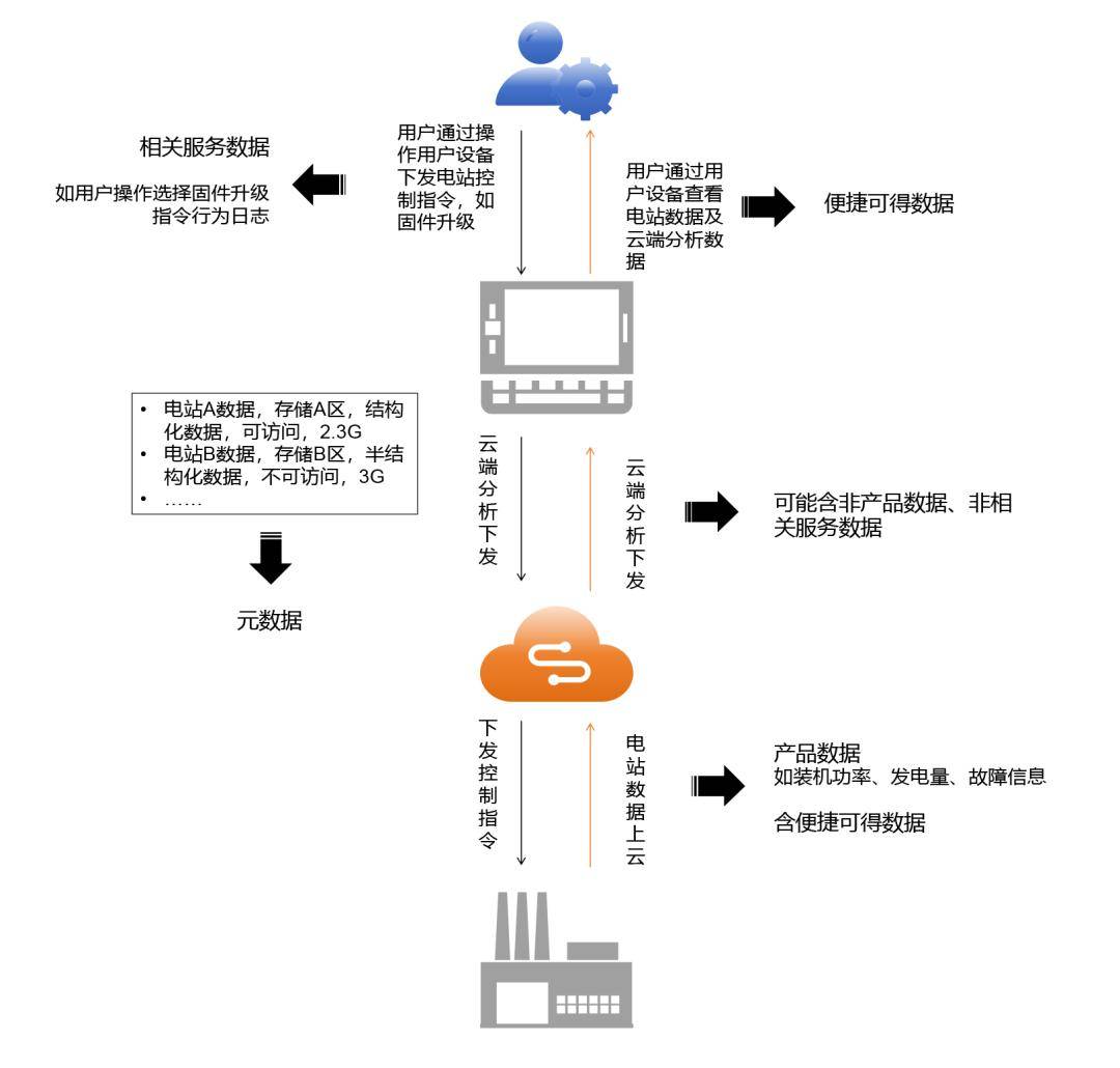 博亚体育 博亚体育官方网站万物互联持经达变——欧盟《数据法案》对出海企业的十五个合规挑战(图2)