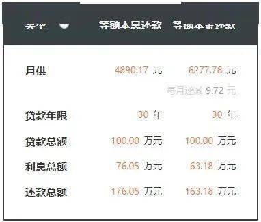 利好购房者！央行降准，烟台首套房利率降至3.75%！