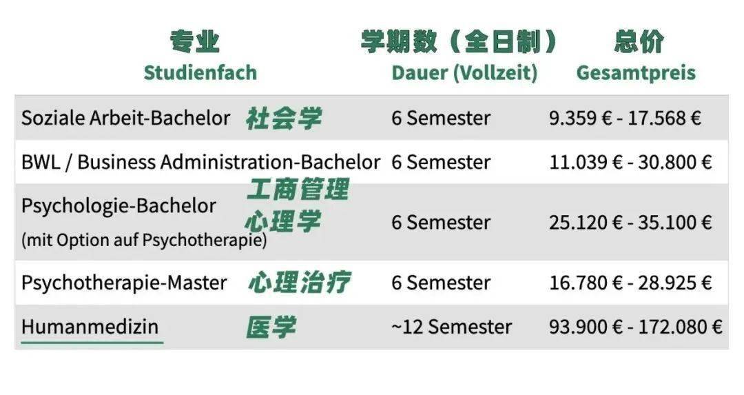 2024年在德国留学,有哪些钱不得不花?