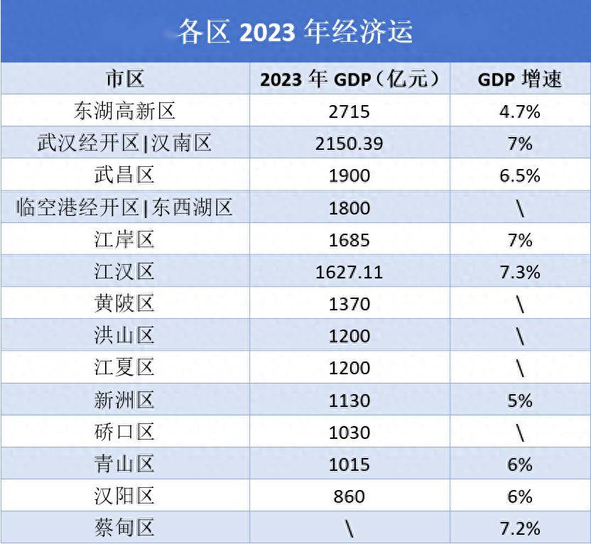 2024年武昌区人口_武汉市有6个人口超过百万的下辖区,洪山武昌黄陂位居前三甲