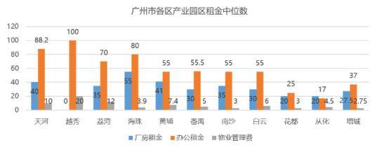 OB体育楼市快报2023年广州房地产市场分析(图9)