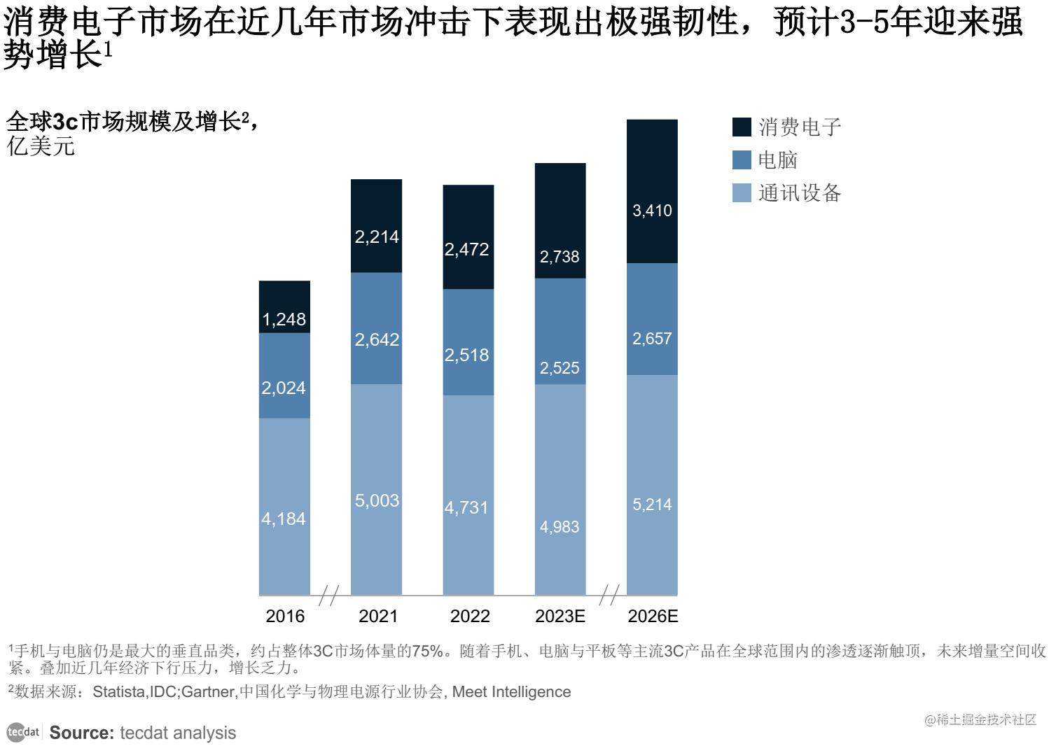 M6米乐 MILE【专题】2023年新消费趋势行业报告汇总PDF合集分享(附原数据表)(图17)