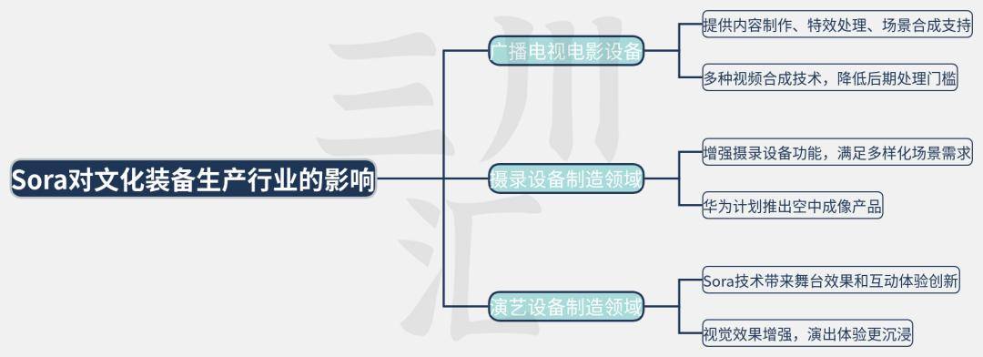 Sora AI技术在文化行业中的应用潜力与影响Kaiyun网址 开云分析(图8)