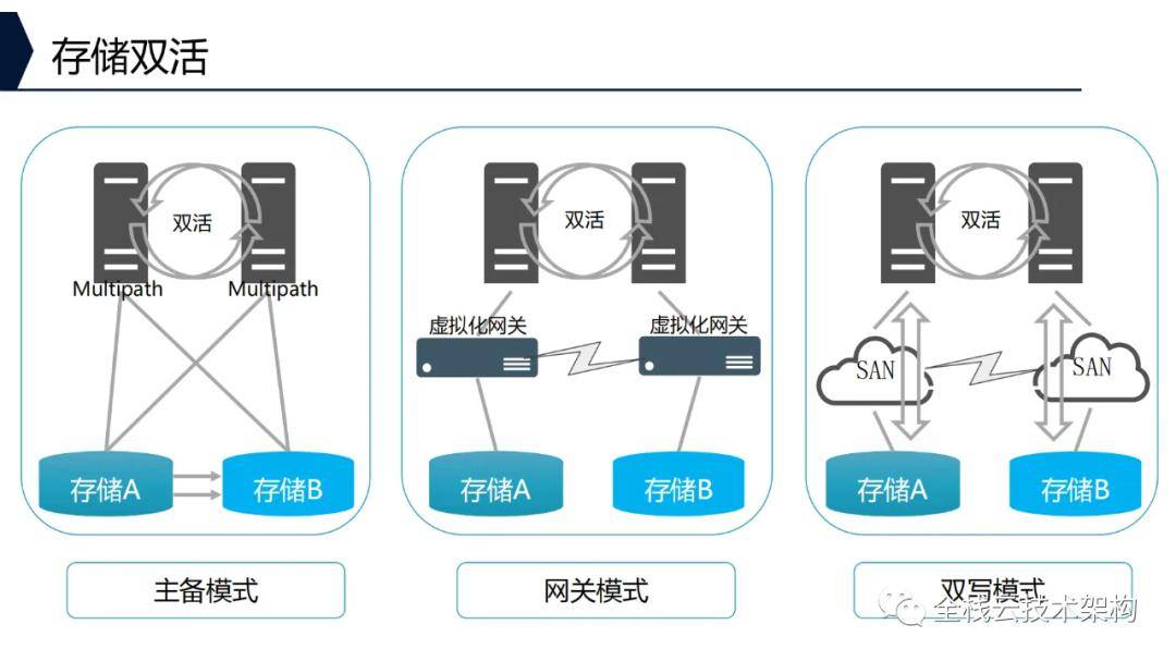存储系统存储容量的扩展有哪些关键方法？  第1张