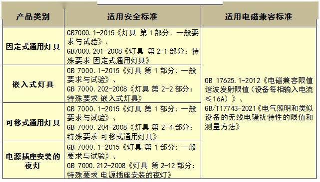 家用照明灯具怎亚富体育平台么选？收下这份指南不踩坑(图2)