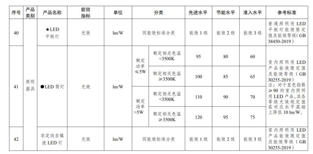 「照明」将迎来新一轮“以旧换PG电子平台新”、绿色产业转型(图2)