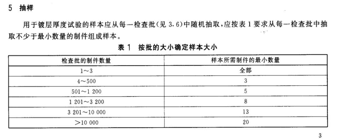冷镀锌、热镀锌终于有人M6 米乐说清楚了！(图4)