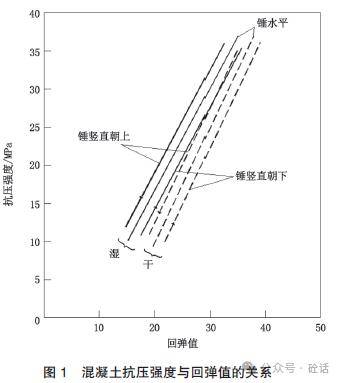 混凝土强度检验评定实践的主要问题与建议