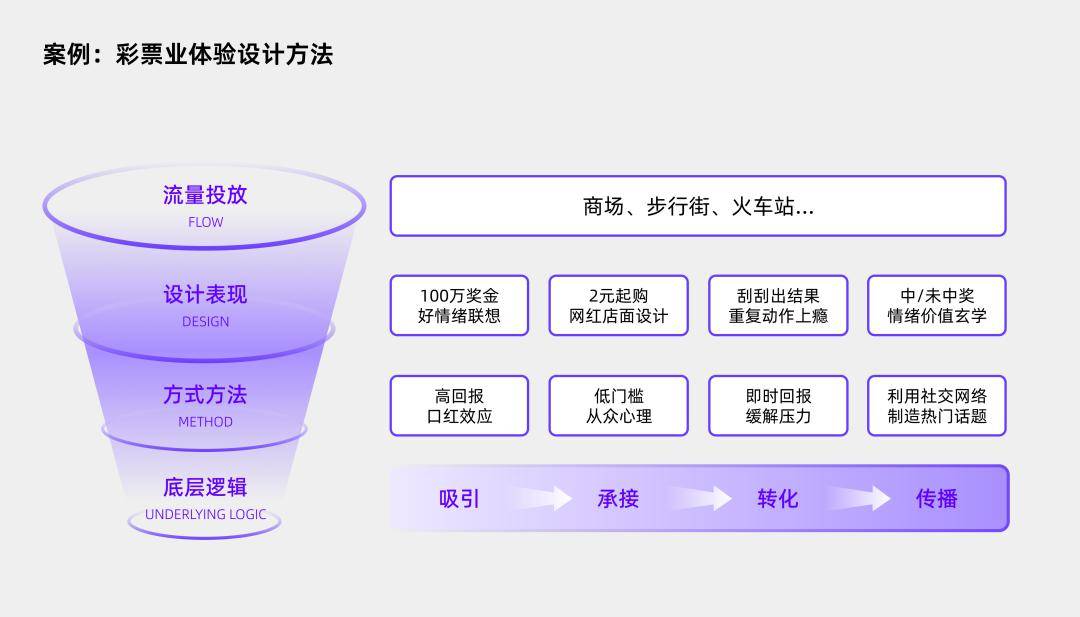 饿了么【2024澳门天天开好彩大全】-彩票怎么才能中奖？  第1张